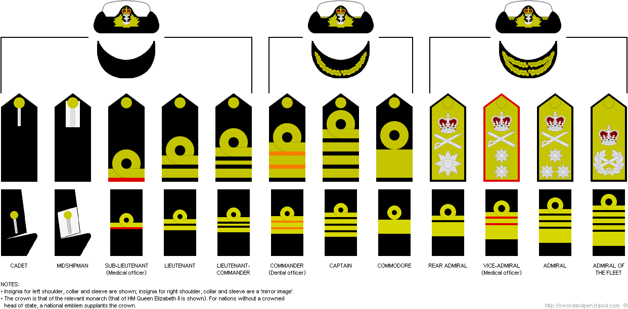 Navy Rank Insignia Chart