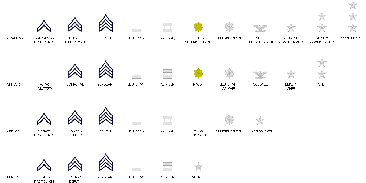 Police Officer Rank Chart